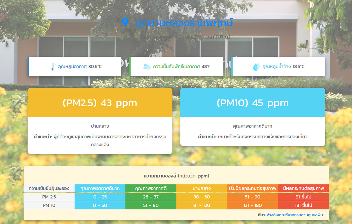 อุทยานหลวงราชพฤกษ์เฝ้าระวังคุณภาพอากาศรับมือวิกฤติฝุ่นPM2.5